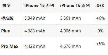 宜川苹果16维修分享iPhone16/Pro系列机模再曝光