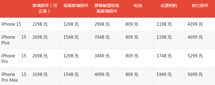 宜川苹果15维修站中心分享修iPhone15划算吗