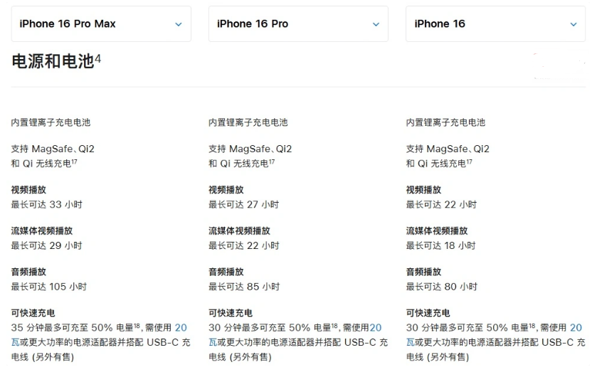 宜川苹果手机维修分享 iPhone 16 目前实测充电峰值功率不超过 39W 