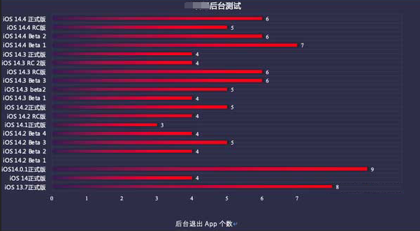 宜川苹果手机维修分享iOS14.5beta1续航怎么样 