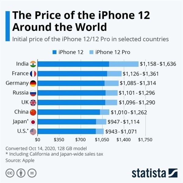 宜川苹果手机维修分享哪个购买iPhone 12/12 Pro更便宜 