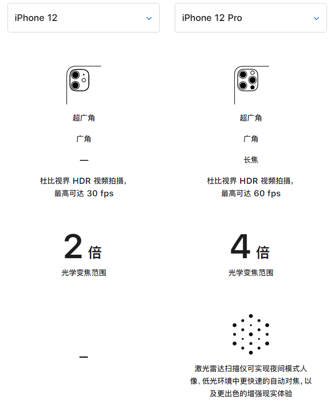 宜川苹果手机维修分享苹果 iPhone 12 与 iPhone 12 Pro 选哪款 